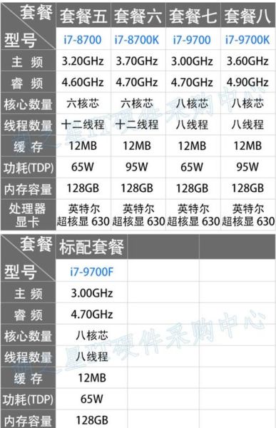 i76700性能怎么样_i76700还能再战几年-第1张图片-俊逸知识馆 i76700性能怎么样_i76700还能再战几年-第1张图片-俊逸知识馆