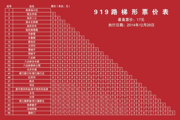 北京公交919路怎么走_919路快车慢车区别-第1张图片-俊逸知识馆 北京公交919路怎么走_919路快车慢车区别-第1张图片-俊逸知识馆