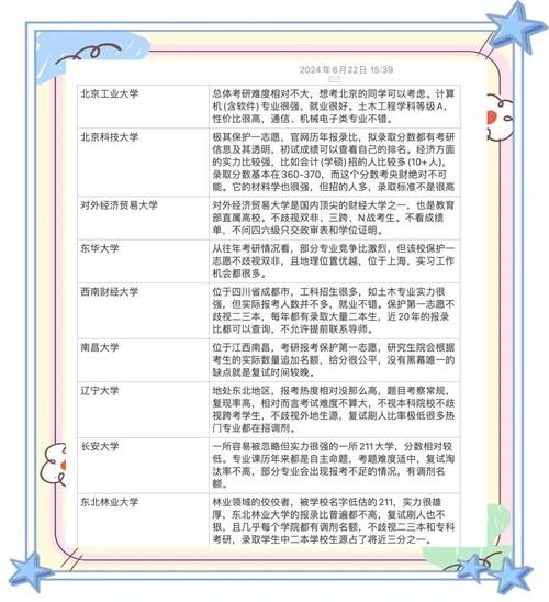 北京工业大学材料科学与工程学院怎么样_考研难度-第1张图片-俊逸知识馆 北京工业大学材料科学与工程学院怎么样_考研难度-第1张图片-俊逸知识馆