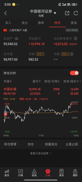 中国长城股票股吧_中国长城股票值得长期持有吗-第2张图片-俊逸知识馆 中国长城股票股吧_中国长城股票值得长期持有吗-第2张图片-俊逸知识馆