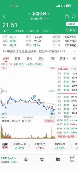 中国长城股票股吧_中国长城股票值得长期持有吗-第3张图片-俊逸知识馆 中国长城股票股吧_中国长城股票值得长期持有吗-第3张图片-俊逸知识馆