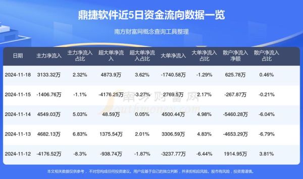 鼎捷软件股票值得长期持有吗_鼎捷软件股票未来走势如何-第1张图片-俊逸知识馆 鼎捷软件股票值得长期持有吗_鼎捷软件股票未来走势如何-第1张图片-俊逸知识馆