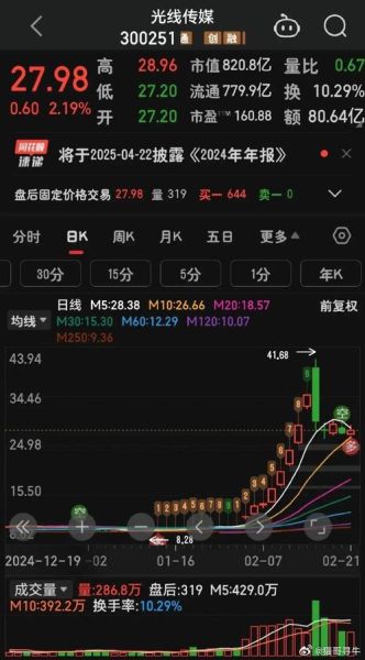 央视传媒股票值得买吗_央视传媒股票最新走势-第1张图片-俊逸知识馆 央视传媒股票值得买吗_央视传媒股票最新走势-第1张图片-俊逸知识馆