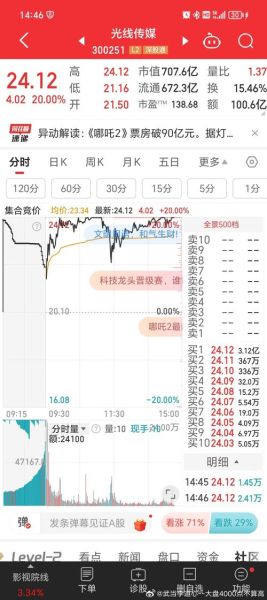 央视传媒股票值得买吗_央视传媒股票最新走势-第2张图片-俊逸知识馆 央视传媒股票值得买吗_央视传媒股票最新走势-第2张图片-俊逸知识馆