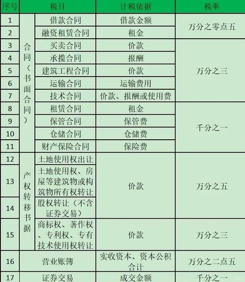 股票印花税是多少_如何计算-第2张图片-俊逸知识馆 股票印花税是多少_如何计算-第2张图片-俊逸知识馆