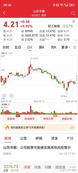 华鹏飞股票怎么样_华鹏飞股价走势分析-第1张图片-俊逸知识馆 华鹏飞股票怎么样_华鹏飞股价走势分析-第1张图片-俊逸知识馆