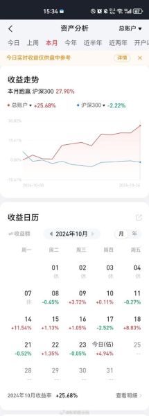 mchp股票值得长期持有吗_mchp股票未来走势如何-第3张图片-俊逸知识馆 mchp股票值得长期持有吗_mchp股票未来走势如何-第3张图片-俊逸知识馆