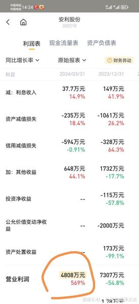 安利股份股票值得买吗_安利股份未来走势如何-第1张图片-俊逸知识馆 安利股份股票值得买吗_安利股份未来走势如何-第1张图片-俊逸知识馆