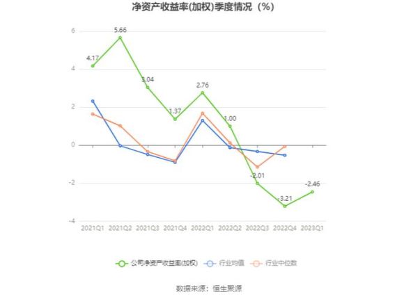 同兴达股票怎么样_同兴达未来走势预测-第3张图片-俊逸知识馆 同兴达股票怎么样_同兴达未来走势预测-第3张图片-俊逸知识馆