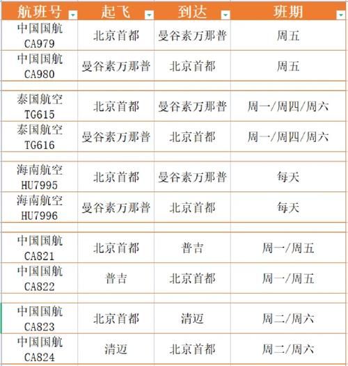 北京飞泰国几个小时_北京到泰国航班时长-第1张图片-俊逸知识馆 北京飞泰国几个小时_北京到泰国航班时长-第1张图片-俊逸知识馆