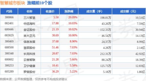 三川智慧股票股吧_三川智慧还能买吗-第1张图片-俊逸知识馆 三川智慧股票股吧_三川智慧还能买吗-第1张图片-俊逸知识馆
