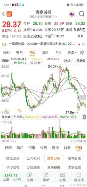 002415股票值得长期持有吗_002415海康威视未来前景如何-第2张图片-俊逸知识馆 002415股票值得长期持有吗_002415海康威视未来前景如何-第2张图片-俊逸知识馆