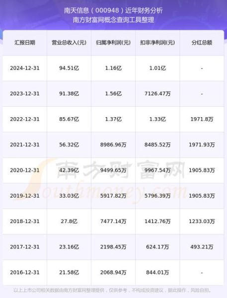 南天信息股票股吧_还能买吗-第2张图片-俊逸知识馆 南天信息股票股吧_还能买吗-第2张图片-俊逸知识馆