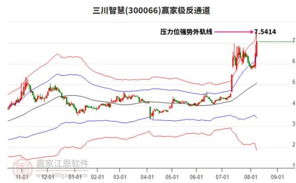 三川智慧股票股吧_三川智慧还能买吗-第2张图片-俊逸知识馆 三川智慧股票股吧_三川智慧还能买吗-第2张图片-俊逸知识馆