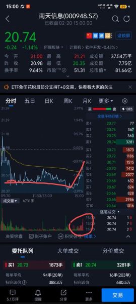 南天信息股票股吧_还能买吗-第3张图片-俊逸知识馆 南天信息股票股吧_还能买吗-第3张图片-俊逸知识馆