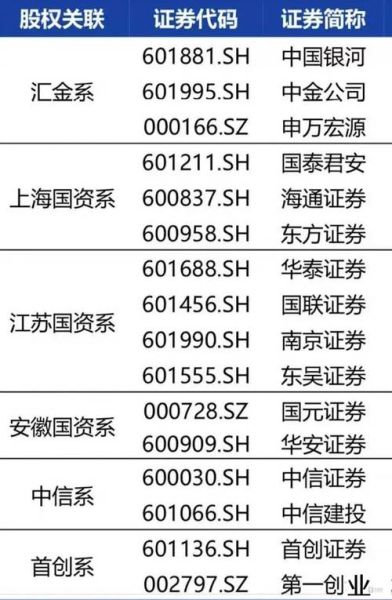 申万宏源股票行情怎么看_申万宏源股价走势预测-第2张图片-俊逸知识馆 申万宏源股票行情怎么看_申万宏源股价走势预测-第2张图片-俊逸知识馆