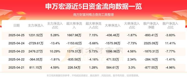申万宏源股票行情怎么看_申万宏源股价走势预测-第1张图片-俊逸知识馆 申万宏源股票行情怎么看_申万宏源股价走势预测-第1张图片-俊逸知识馆