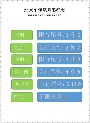 北京限行尾号怎么查询_北京限行时间几点到几点-第1张图片-俊逸知识馆 北京限行尾号怎么查询_北京限行时间几点到几点-第1张图片-俊逸知识馆