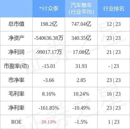 众泰汽车股票还能买吗_众泰汽车股票未来走势-第3张图片-俊逸知识馆 众泰汽车股票还能买吗_众泰汽车股票未来走势-第3张图片-俊逸知识馆