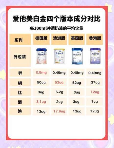 白金爱他美怎么样_白金爱他美奶粉优缺点-第1张图片-俊逸知识馆 白金爱他美怎么样_白金爱他美奶粉优缺点-第1张图片-俊逸知识馆