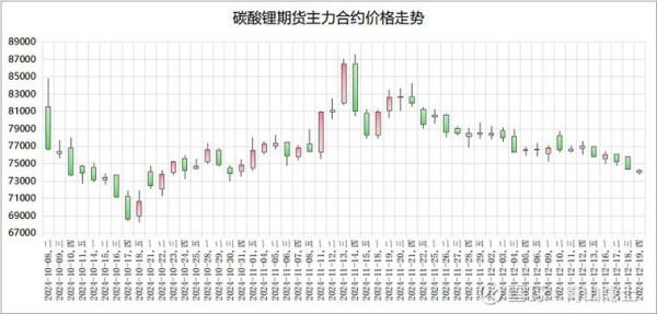 干锋锂业股票值得买吗_干锋锂业股票未来走势-第3张图片-俊逸知识馆