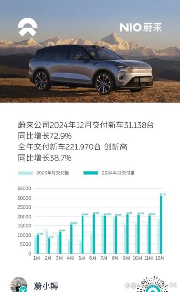 蔚来股票值得长期持有吗_蔚来股价未来走势如何-第1张图片-俊逸知识馆 蔚来股票值得长期持有吗_蔚来股价未来走势如何-第1张图片-俊逸知识馆