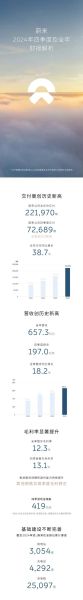 蔚来股票值得长期持有吗_蔚来股价未来走势如何-第2张图片-俊逸知识馆 蔚来股票值得长期持有吗_蔚来股价未来走势如何-第2张图片-俊逸知识馆