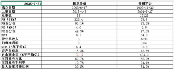 锋龙股份股票怎么样_锋龙股份值得长期持有吗-第1张图片-俊逸知识馆 锋龙股份股票怎么样_锋龙股份值得长期持有吗-第1张图片-俊逸知识馆