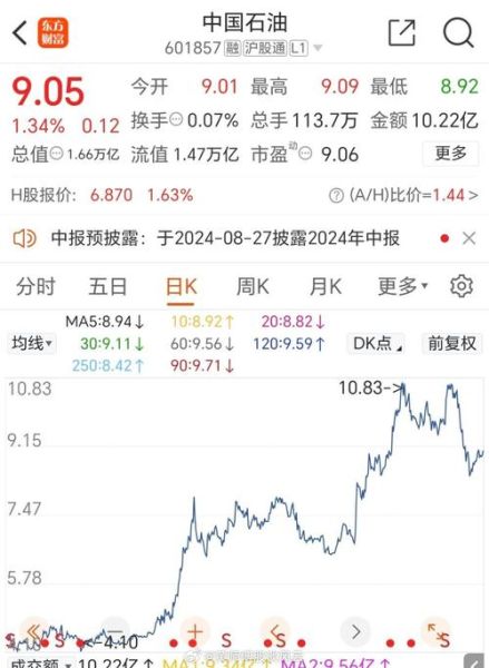 中国石油股票值得长期持有吗_最新走势分析-第1张图片-俊逸知识馆 中国石油股票值得长期持有吗_最新走势分析-第1张图片-俊逸知识馆
