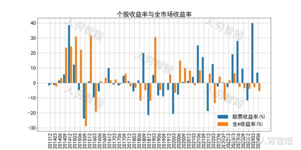 中国石油股票值得长期持有吗_最新走势分析-第2张图片-俊逸知识馆 中国石油股票值得长期持有吗_最新走势分析-第2张图片-俊逸知识馆