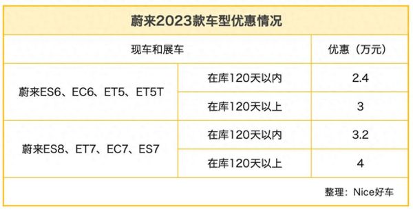 蔚来股票值得长期持有吗_蔚来股价未来走势如何-第3张图片-俊逸知识馆 蔚来股票值得长期持有吗_蔚来股价未来走势如何-第3张图片-俊逸知识馆
