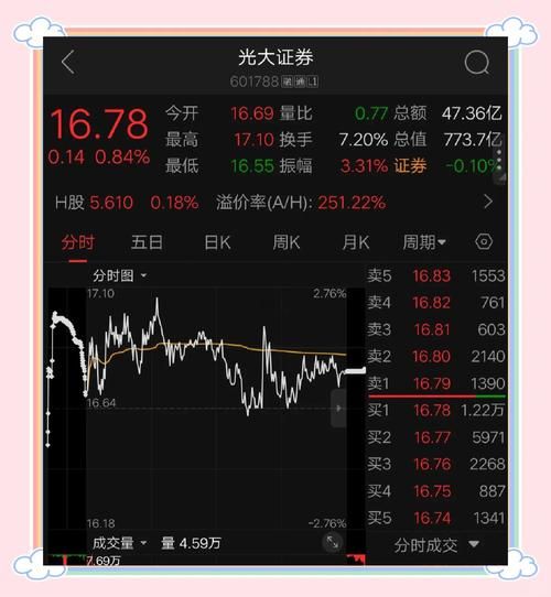 光大证券股票今日行情_光大证券值得买入吗-第1张图片-俊逸知识馆 光大证券股票今日行情_光大证券值得买入吗-第1张图片-俊逸知识馆
