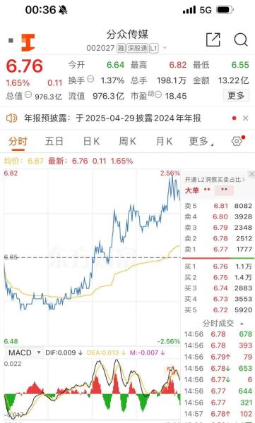 分众传媒股票还能买吗_分众传媒股价走势分析-第1张图片-俊逸知识馆 分众传媒股票还能买吗_分众传媒股价走势分析-第1张图片-俊逸知识馆