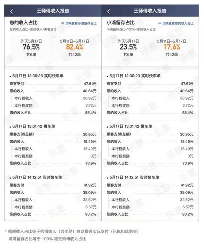 滴滴工作怎么样_滴滴司机真实收入-第3张图片-俊逸知识馆 滴滴工作怎么样_滴滴司机真实收入-第3张图片-俊逸知识馆