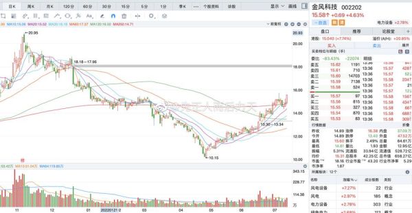 002202股票怎么样_002202金风科技值得长期持有吗-第3张图片-俊逸知识馆 002202股票怎么样_002202金风科技值得长期持有吗-第3张图片-俊逸知识馆