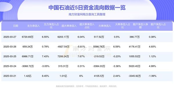 中石油股票601857值得长期持有吗_中石油股票601857分红率是多少-第1张图片-俊逸知识馆 中石油股票601857值得长期持有吗_中石油股票601857分红率是多少-第1张图片-俊逸知识馆