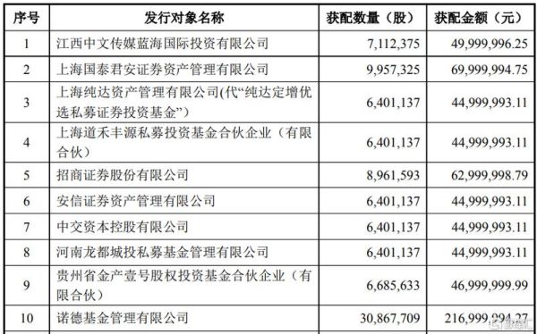 天能重工股票怎么样_天能重工股票未来走势分析-第3张图片-俊逸知识馆 天能重工股票怎么样_天能重工股票未来走势分析-第3张图片-俊逸知识馆