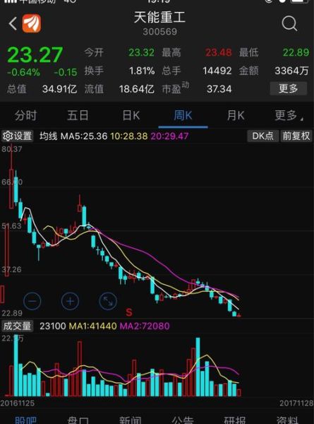 天能重工股票怎么样_天能重工股票未来走势分析-第1张图片-俊逸知识馆 天能重工股票怎么样_天能重工股票未来走势分析-第1张图片-俊逸知识馆