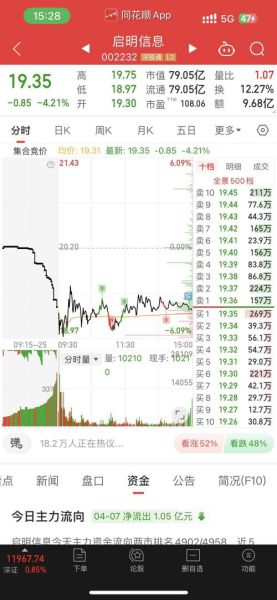 大华股份股吧最新消息_还能买吗-第2张图片-俊逸知识馆 大华股份股吧最新消息_还能买吗-第2张图片-俊逸知识馆