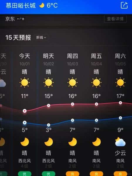 北京一周天气怎么样_北京下周穿什么衣服-第1张图片-俊逸知识馆 北京一周天气怎么样_北京下周穿什么衣服-第1张图片-俊逸知识馆