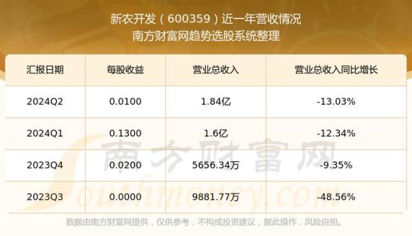 新农开发股票怎么样_值得长期持有吗-第1张图片-俊逸知识馆 新农开发股票怎么样_值得长期持有吗-第1张图片-俊逸知识馆