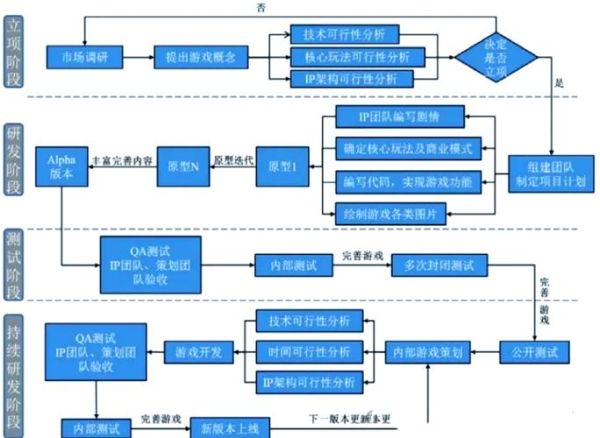 怎么做游戏_游戏开发流程-第1张图片-俊逸知识馆 怎么做游戏_游戏开发流程-第1张图片-俊逸知识馆