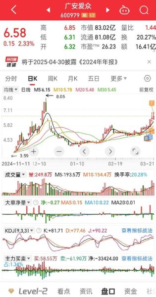 众安在线股票值得买吗_众安在线股价走势分析-第3张图片-俊逸知识馆 众安在线股票值得买吗_众安在线股价走势分析-第3张图片-俊逸知识馆