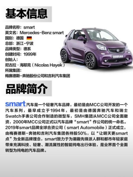 smart质量怎么样_smart汽车故障率高吗-第2张图片-俊逸知识馆 smart质量怎么样_smart汽车故障率高吗-第2张图片-俊逸知识馆