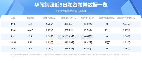 000793股票行情分析_华闻集团未来走势预测-第3张图片-俊逸知识馆