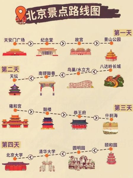 去北京旅游攻略_北京自由行最佳路线-第1张图片-俊逸知识馆
