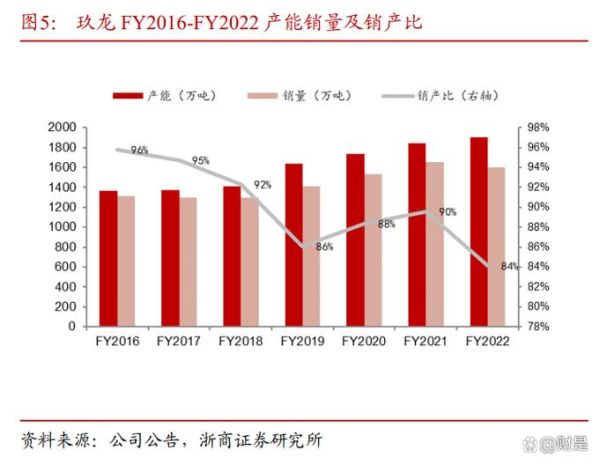 玖龙纸业股票怎么样_玖龙纸业值得长期持有吗-第2张图片-俊逸知识馆