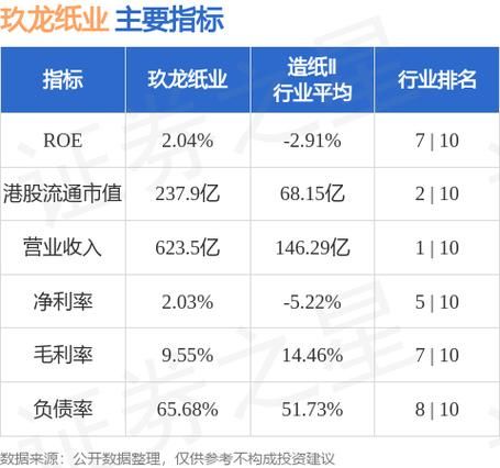 玖龙纸业股票怎么样_玖龙纸业值得长期持有吗-第1张图片-俊逸知识馆