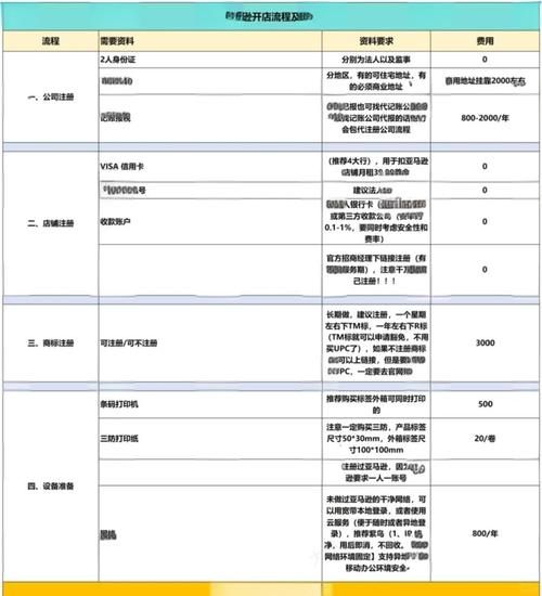 亚马逊开店流程_亚马逊FBA费用怎么算-第2张图片-俊逸知识馆 亚马逊开店流程_亚马逊FBA费用怎么算-第2张图片-俊逸知识馆