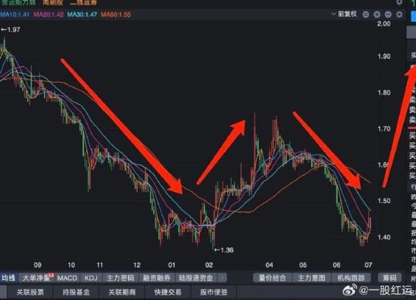 包钢股份股票值得长期持有吗_包钢股份未来走势分析-第2张图片-俊逸知识馆 包钢股份股票值得长期持有吗_包钢股份未来走势分析-第2张图片-俊逸知识馆